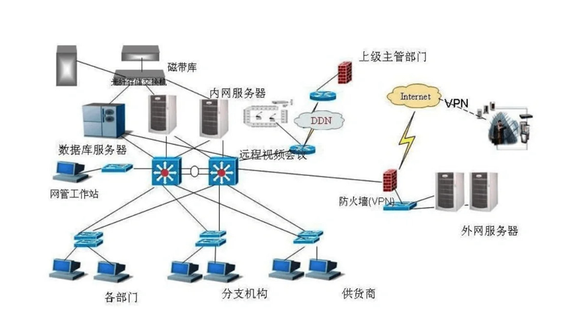 信息化服务平台山东大学:探索数字化转型之路
