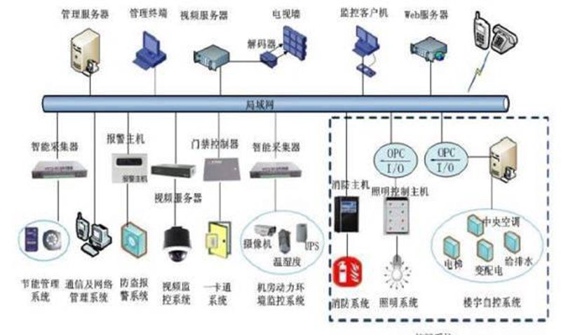 故事叙述类:一次从无到有的旅程